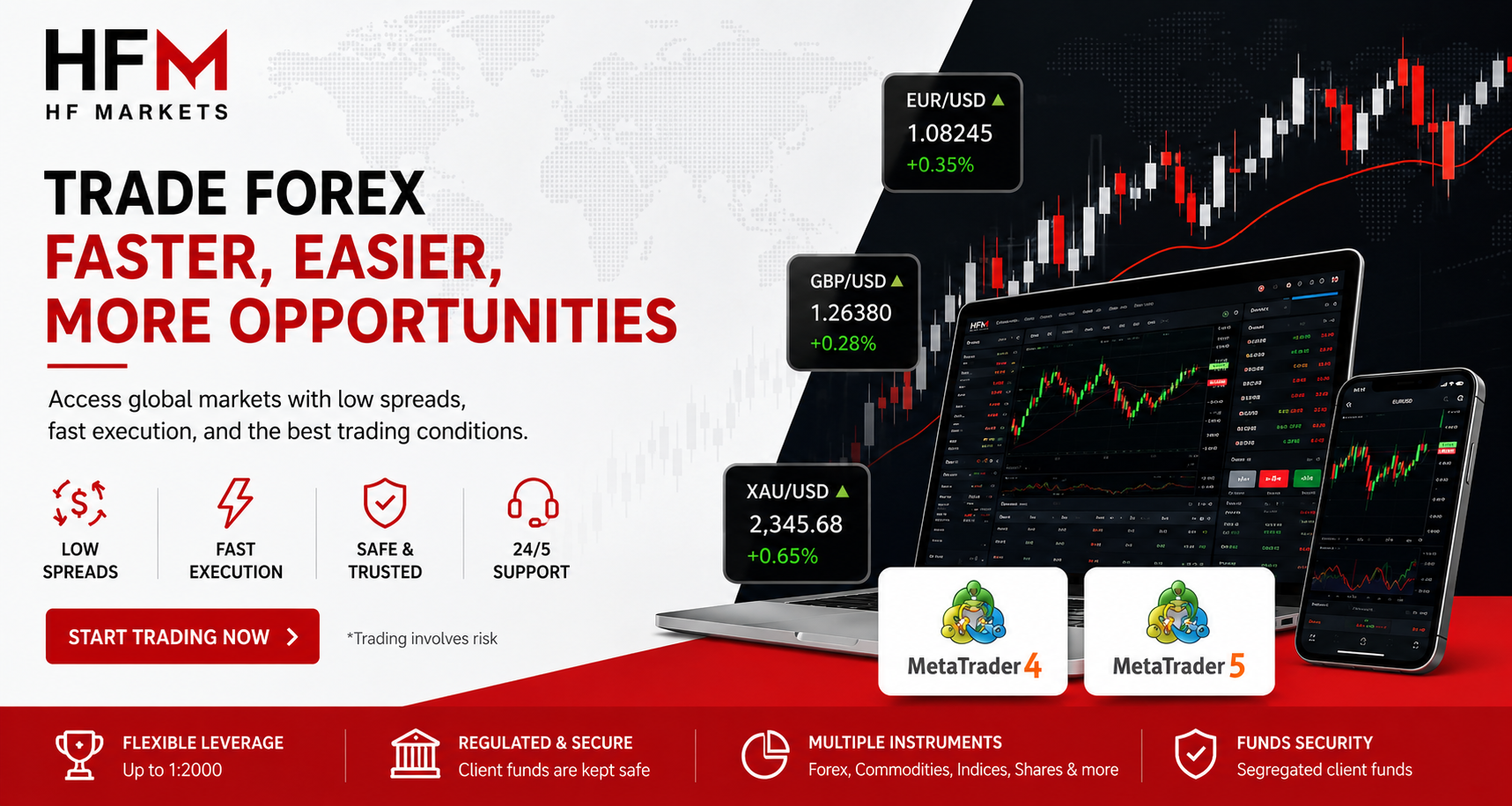 HFM Forex Indonesia